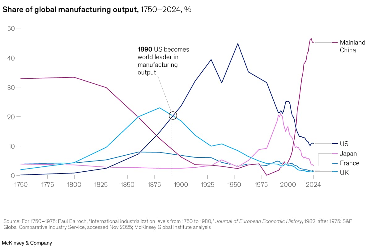 Explore our insights | McKinsey & Company